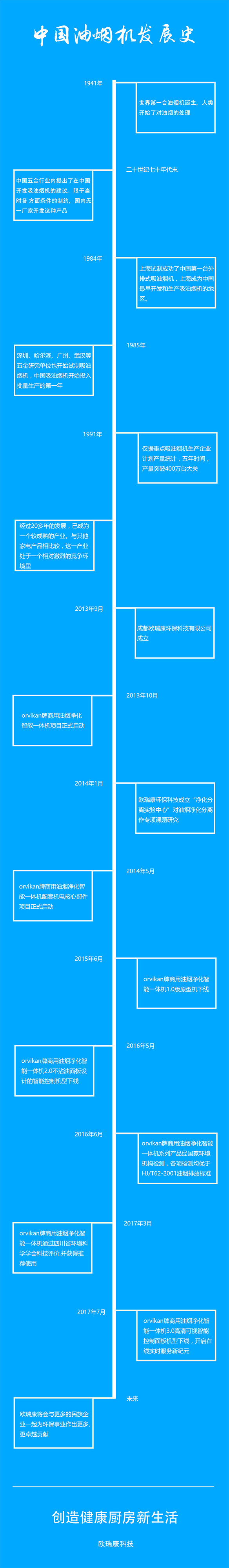 中國油煙機(jī)發(fā)展史